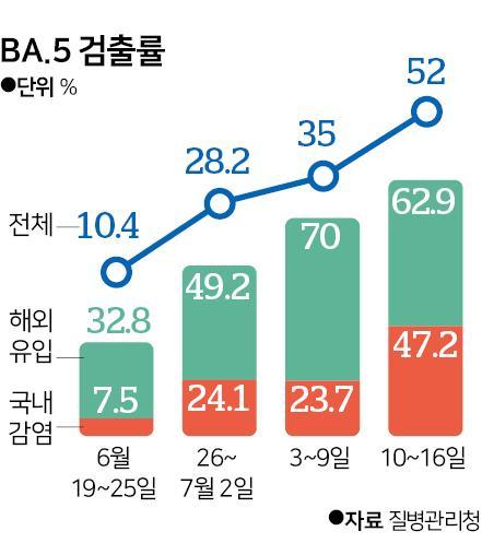 한국일보