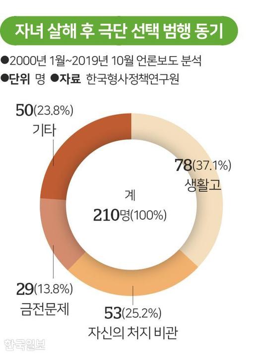 한국일보