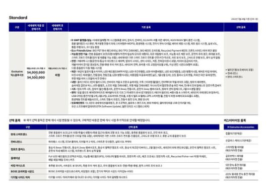 현대자동차 '아이오닉6' 가격표.