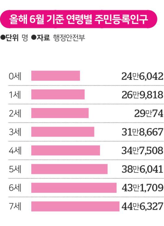 그래픽=송정근 기자