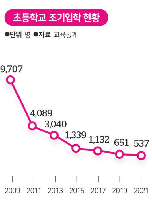 그래픽=송정근 기자