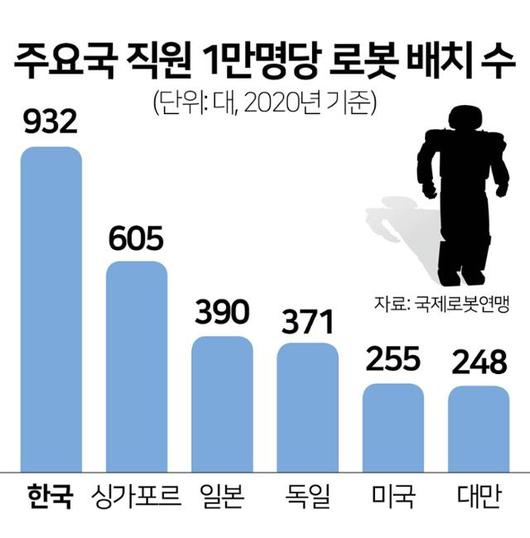 한국일보