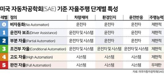 한국일보