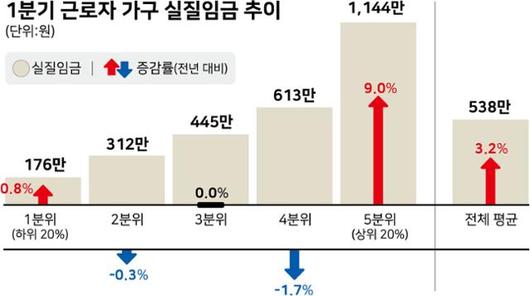 한국일보