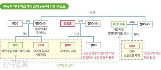 한국일보