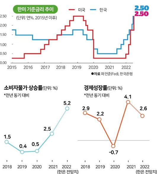 한국일보