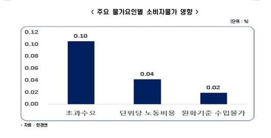 한국일보