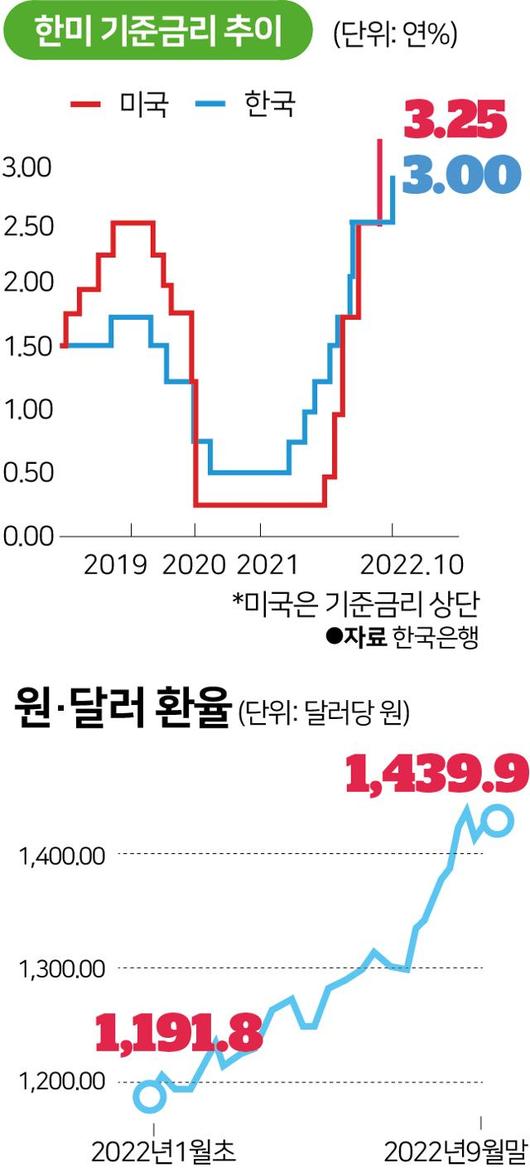 한국일보