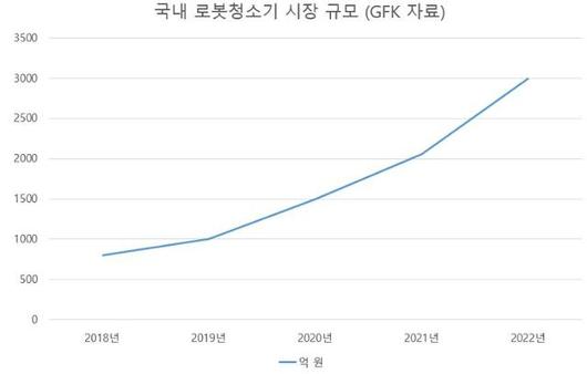 한국일보