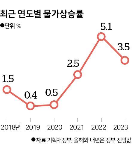 한국일보