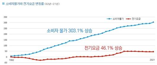 한국일보