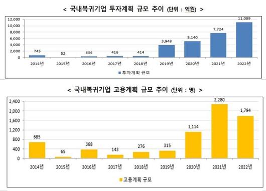 한국일보