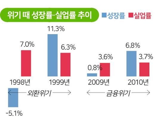 한국일보