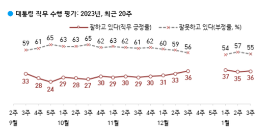 한국일보