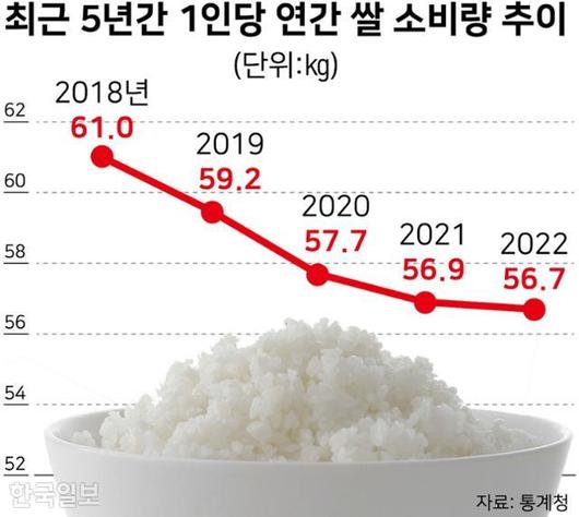 한국일보