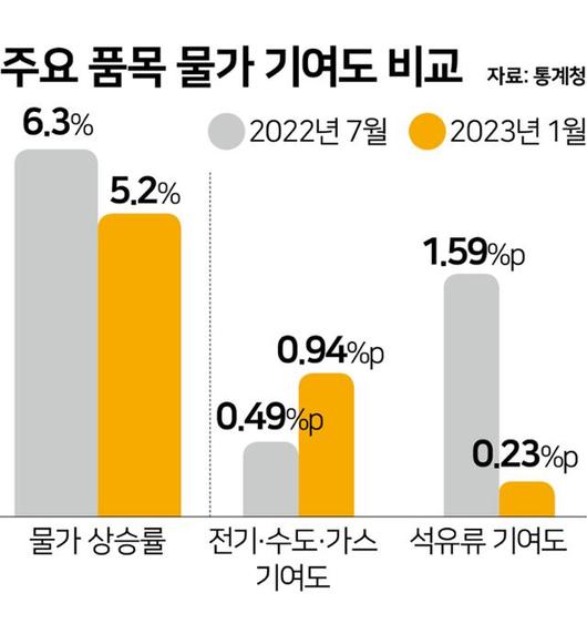 한국일보