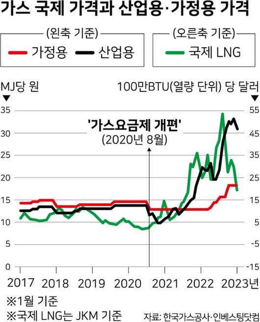 한국일보