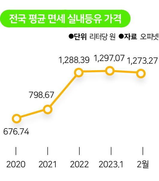 한국일보