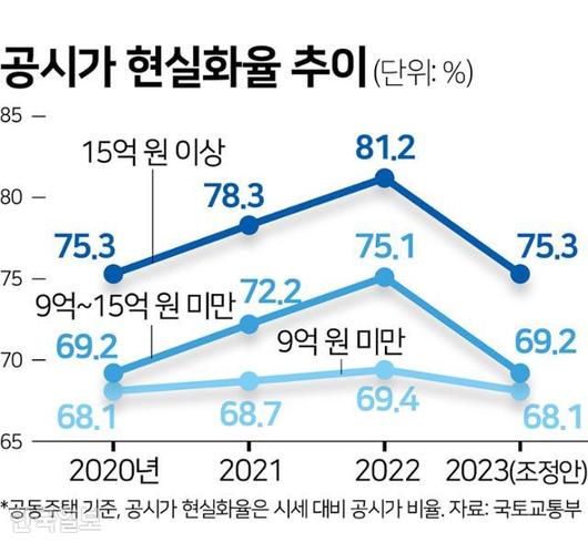 한국일보