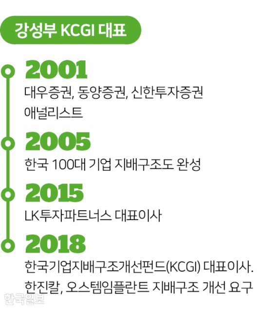 강성부 KCGI 대표 악력. 그래픽=김대훈 기자