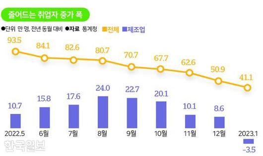 한국일보