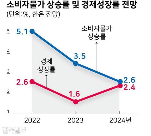 한국일보