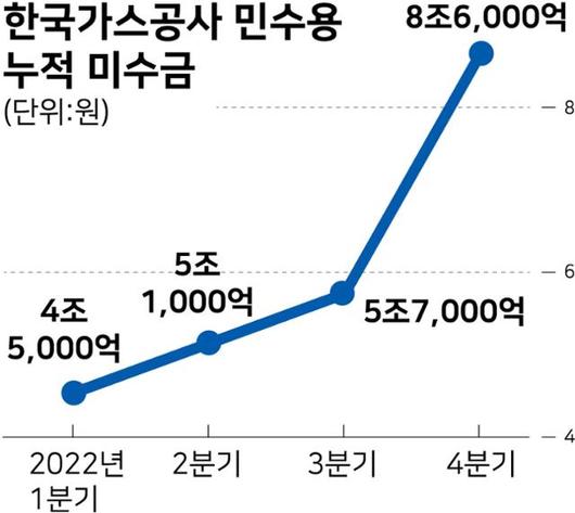 한국일보