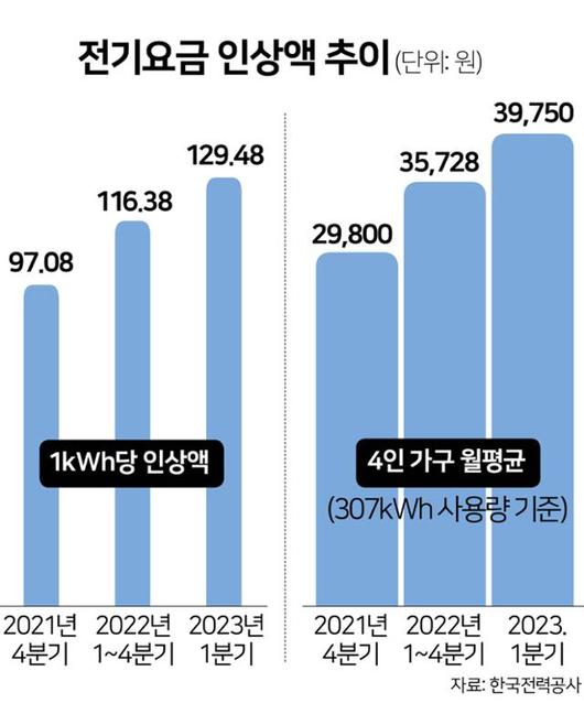 한국일보