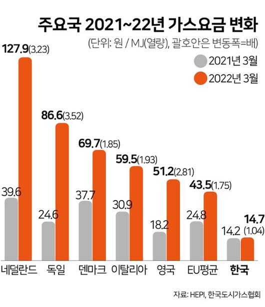 한국일보