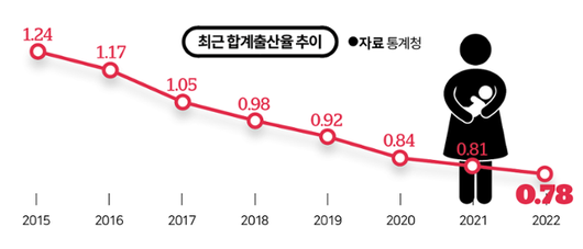 한국일보