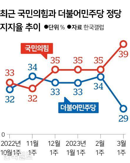 한국일보