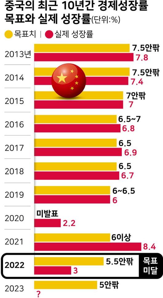 한국일보