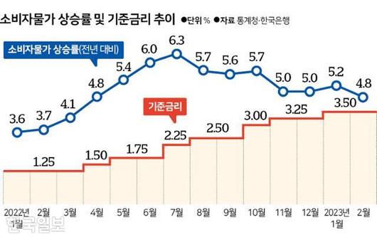 한국일보