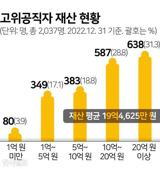 한국일보