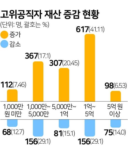 한국일보