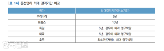 한국일보