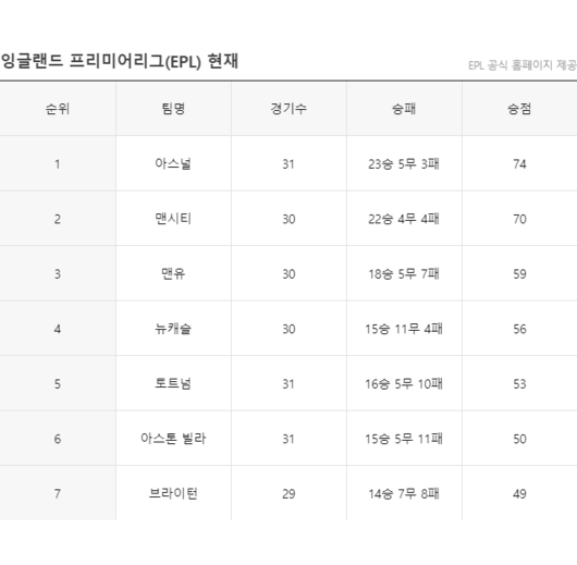 한국일보