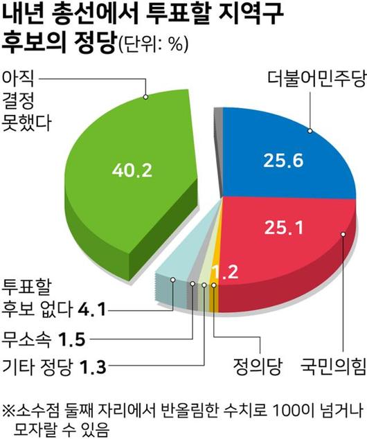 한국일보