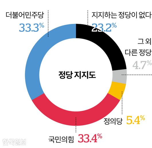 한국일보