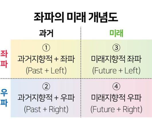 좌파의 미래 개념도. 김문중 기자