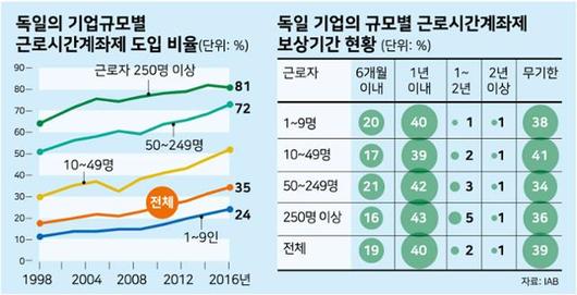 한국일보