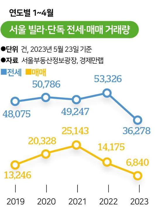 한국일보