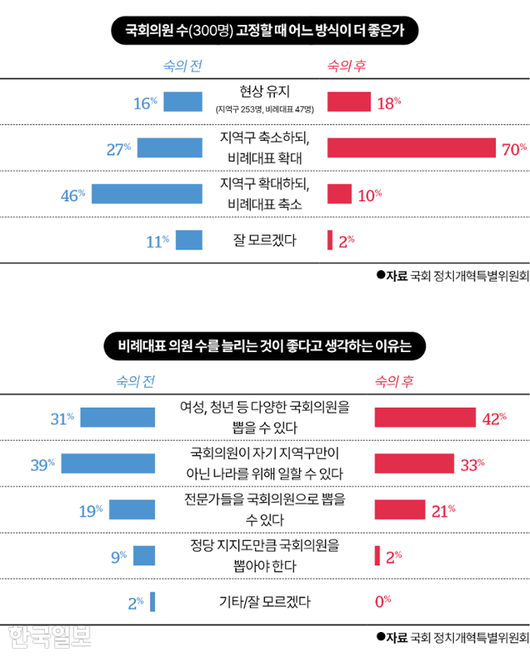 한국일보