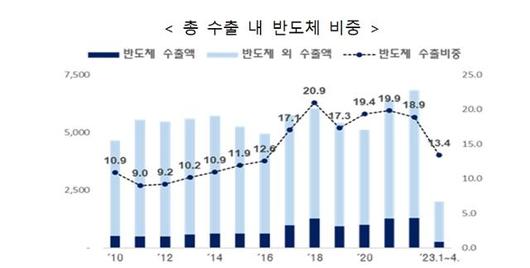 한국일보