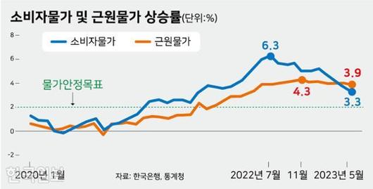 한국일보