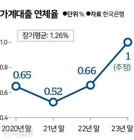 한국일보