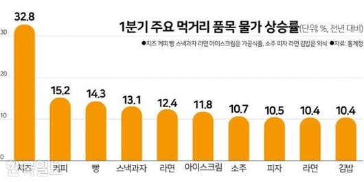 한국일보