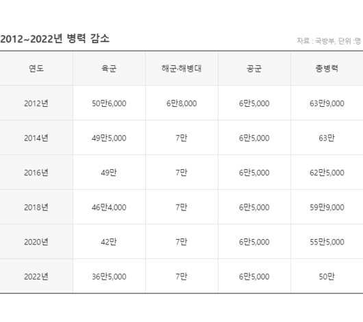 한국일보