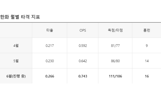 한국일보