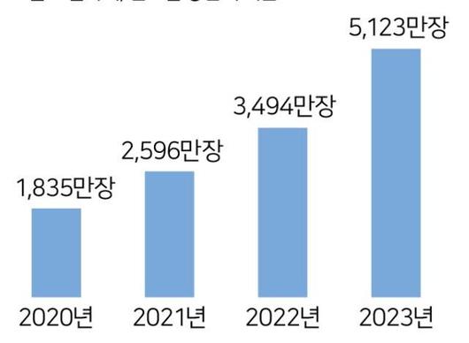 한국일보